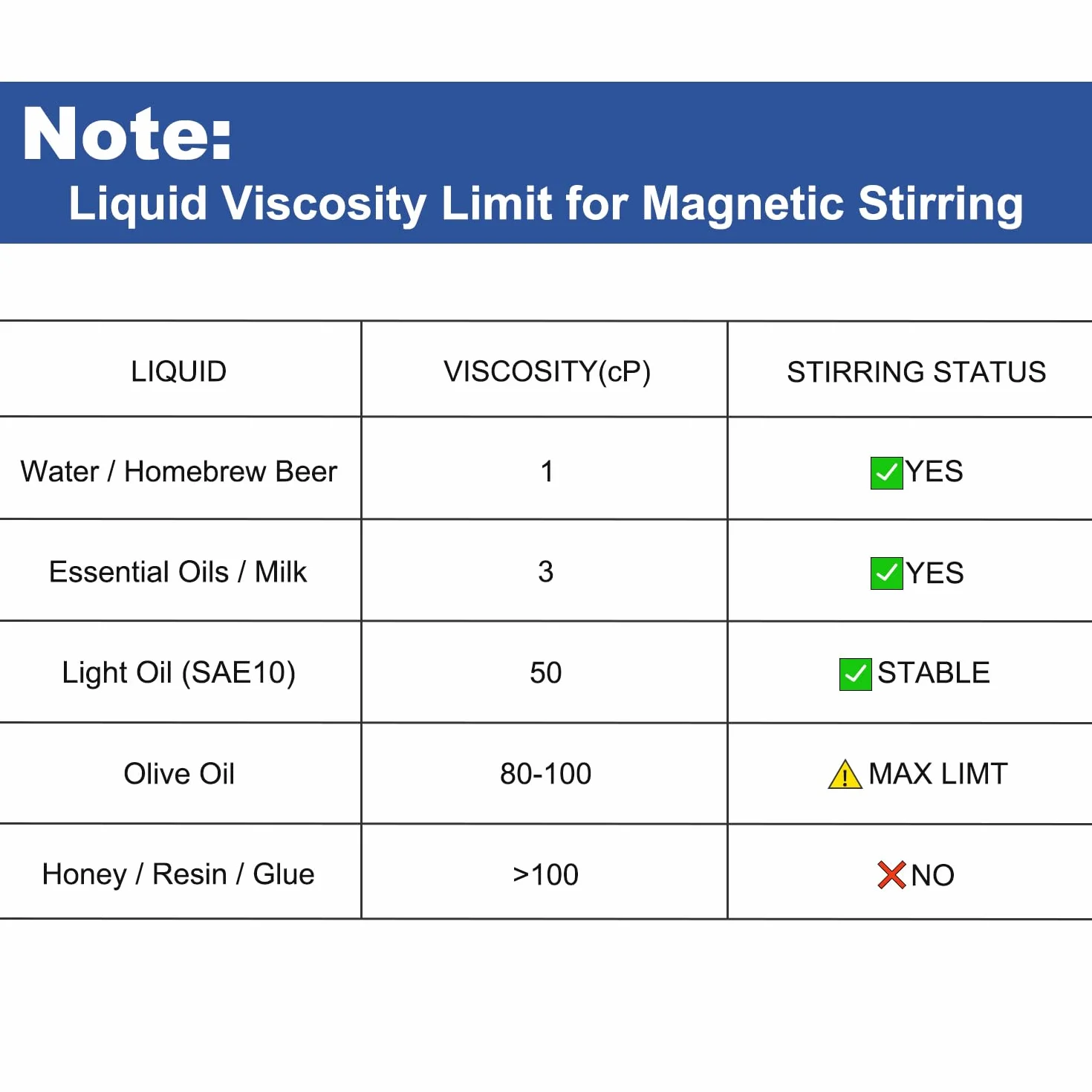 ONiLAB Magnetic Stirrer with 4PCS Stir Bars，Magnetic Mixer with Stirring Capacity 3000ml (No Heating)